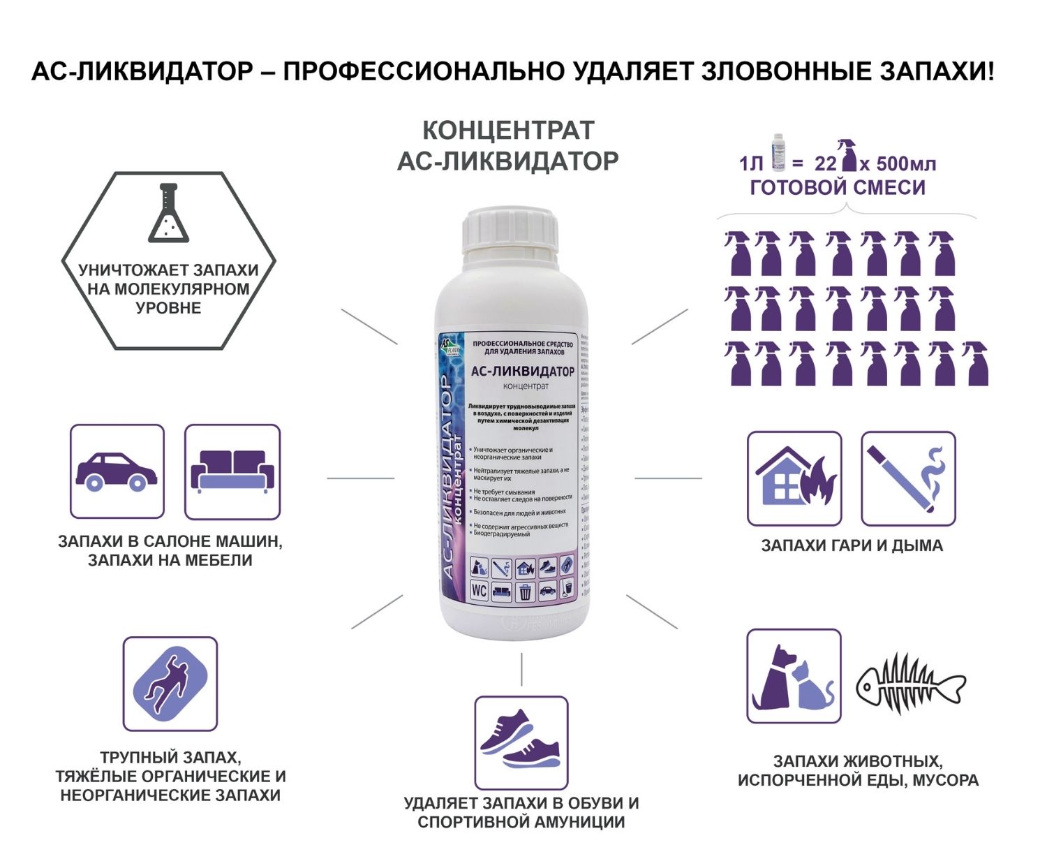 АС-Ликвидатор концентрат для удаления трудновыводимых запахов | Европейские  препараты и технологии